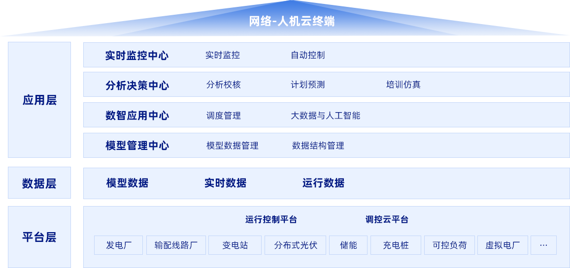 122cc太阳集成游戏电子