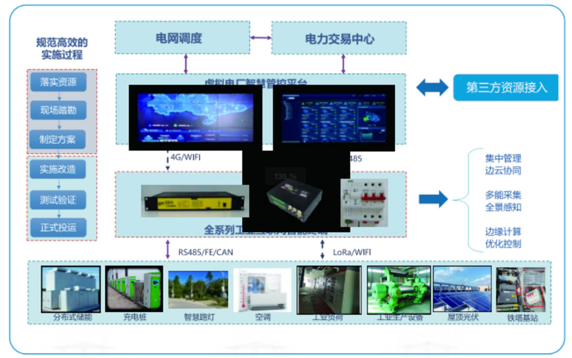 122cc太阳集成游戏电子