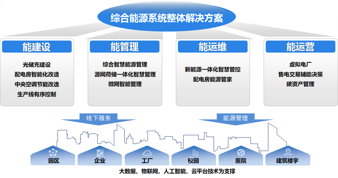 122cc太阳集成游戏电子