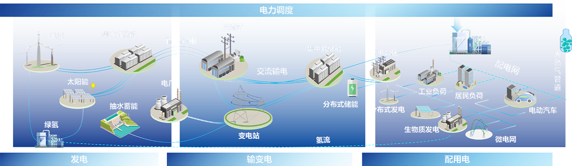 122cc太阳集成游戏电子