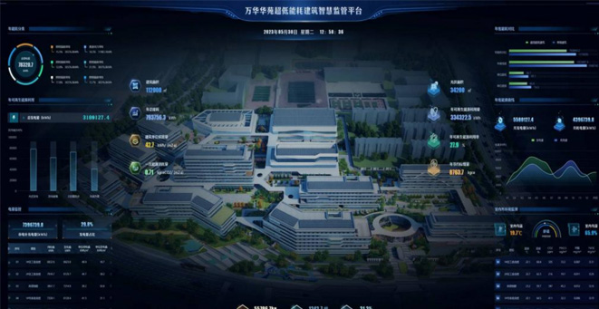 万华华苑超低能耗修建项目